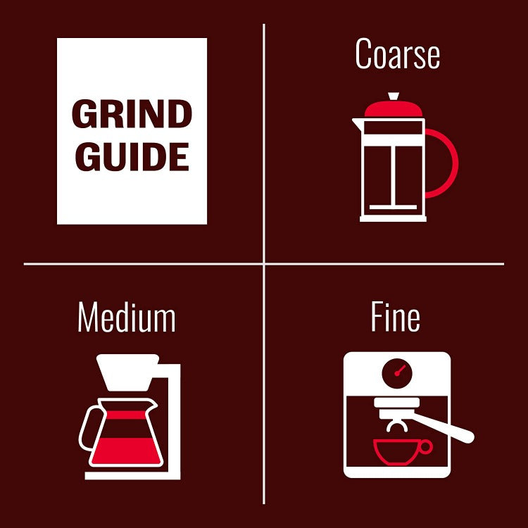 Whole Bean Grind Guide, Grind Guide for Whole Beans