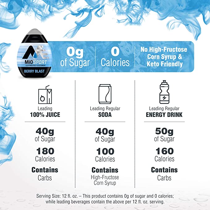 Zero sugar water flavoring, Mio Zero Sugar Water enhancer, Zero Calorie water flavoring, Zero calorie water enhancer